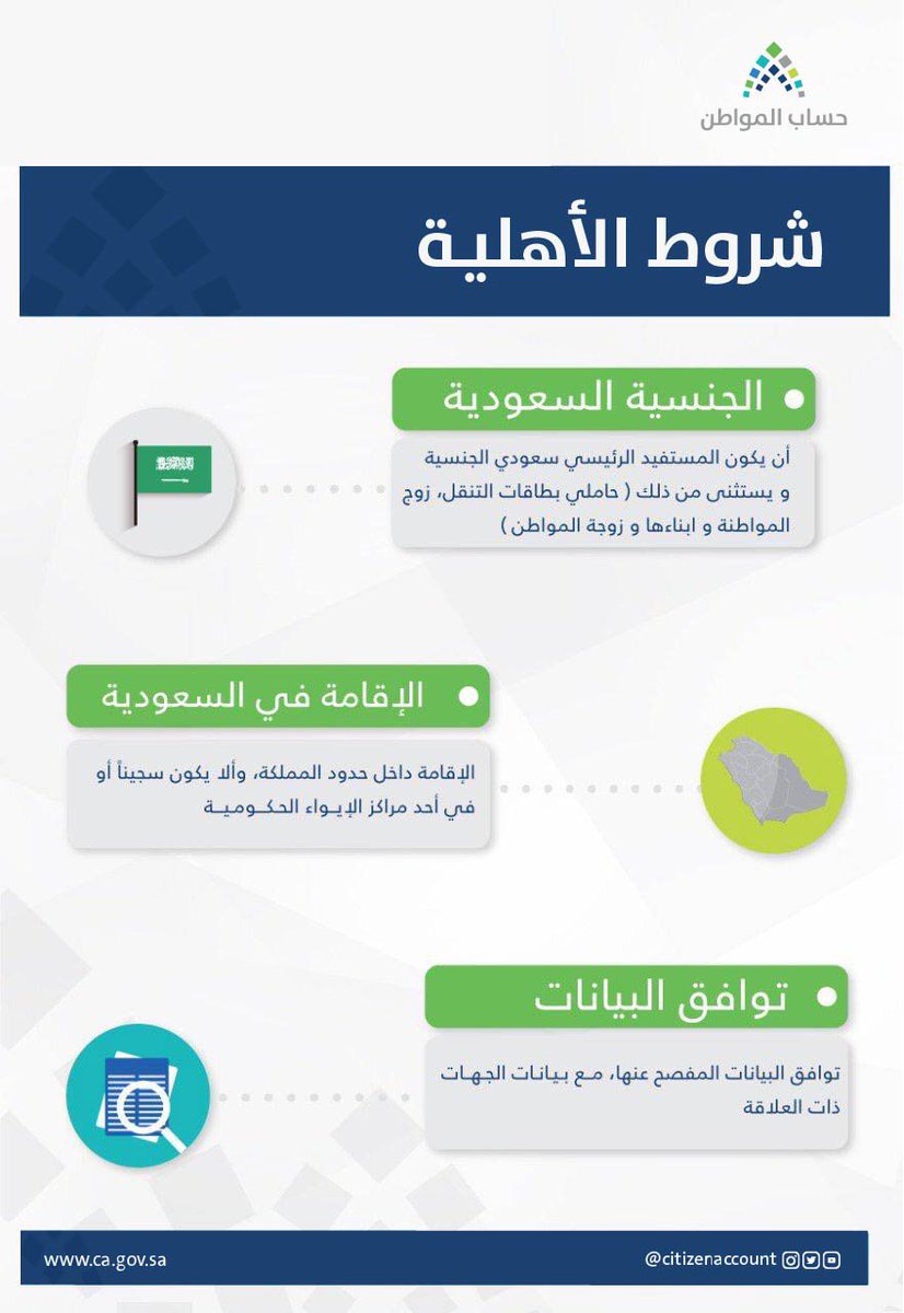 صرف دفعة حساب المواطن