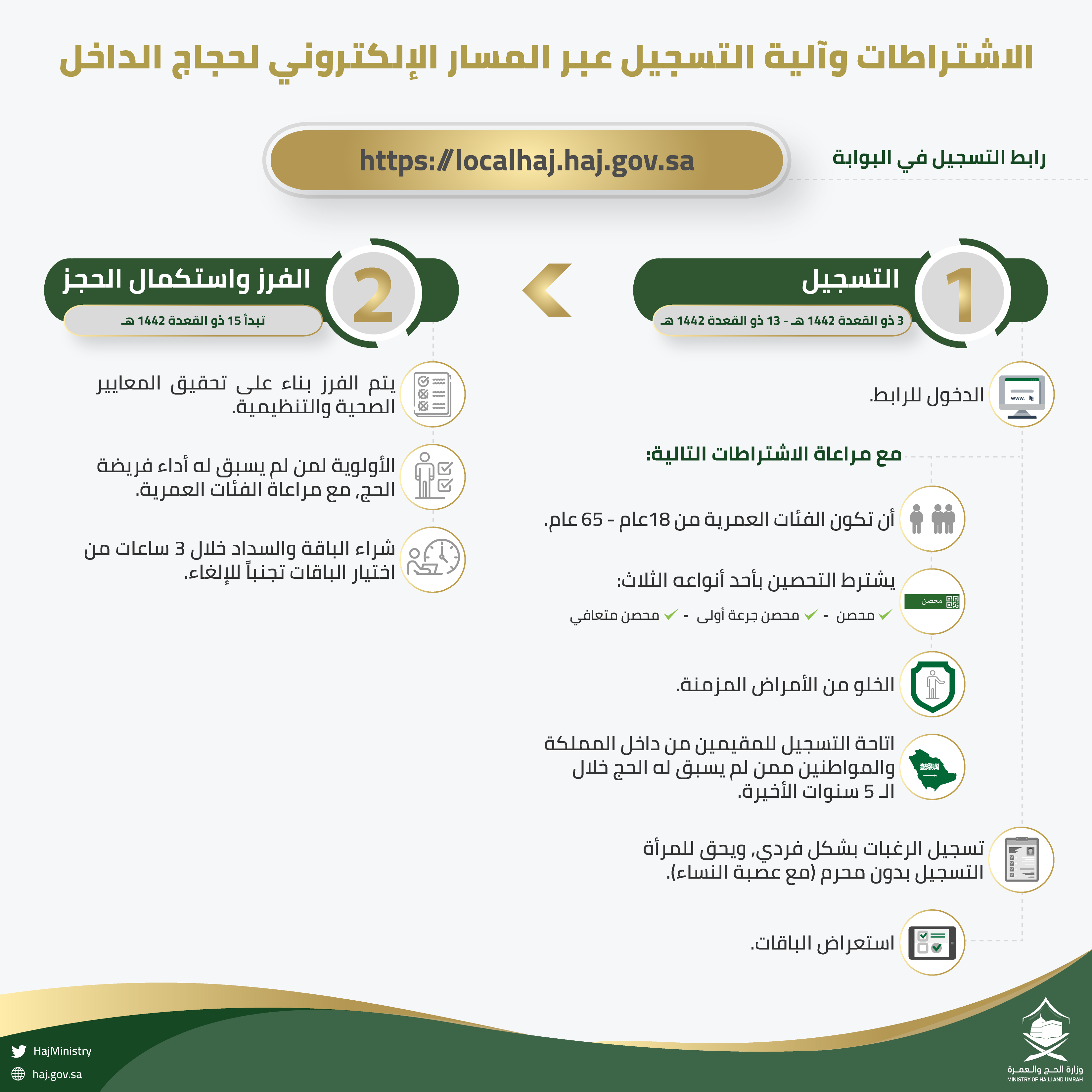 تسجيل الحجاج بالمسار الإلكتروني